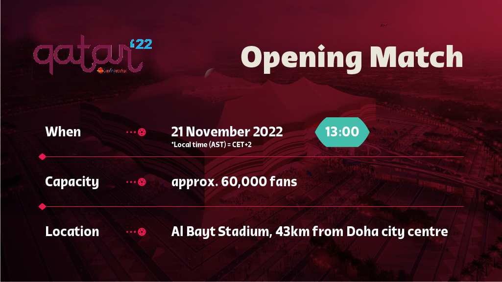 fecha inauguracion qatar 2020